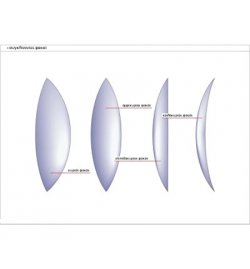 Double Convex Spherical Diameter 50mm, Fl 100mm