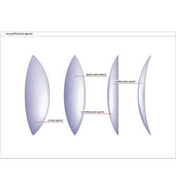 Double Convex Spherical Diameter 50mm, Fl 150mm