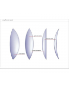 Double Concave 100cm  Focal Lenght -  Power +1D