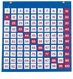 Πινακίδα με αριθμούς 1-100