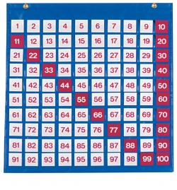 Hundreds Pocket Chart