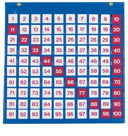 Hundreds Pocket Chart