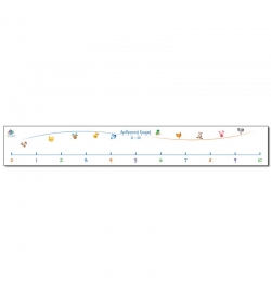 Number Line 0-10 - 1m