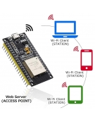 ESP32 Development Board