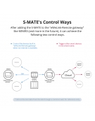 Wifi Smart διακόπτης S-MATE 16A Sonoff