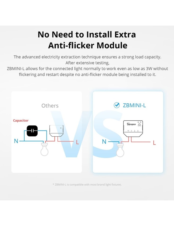 ZigBee Smart διακόπτης ZBMINI-L Sonoff