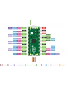 Raspberry Pi Pico
