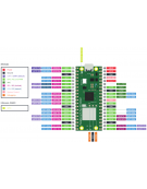 Raspberry Pi Pico W - Wireless