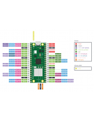 Raspberry Pi Pico 2 W - WiFi & Bluetooth