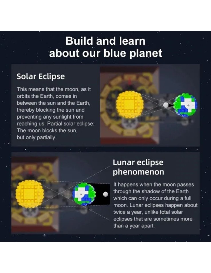 Solar System: Sun, Earth & Moon Orrery Building...