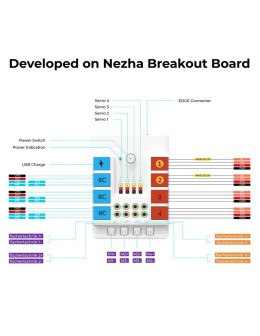 Nezha Inventor's Kit V2 για micro:bit Elecfreaks