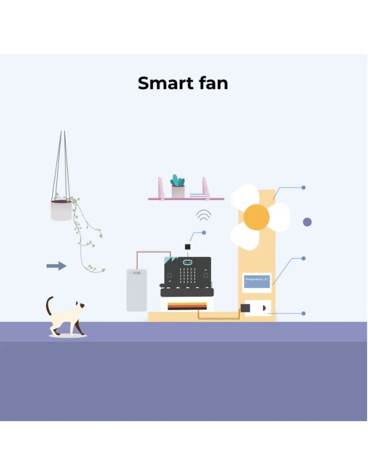 Smart Home Kit για micro:bit Elecfreaks