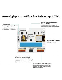 Smart City Kit for micro:bit Elecfreaks