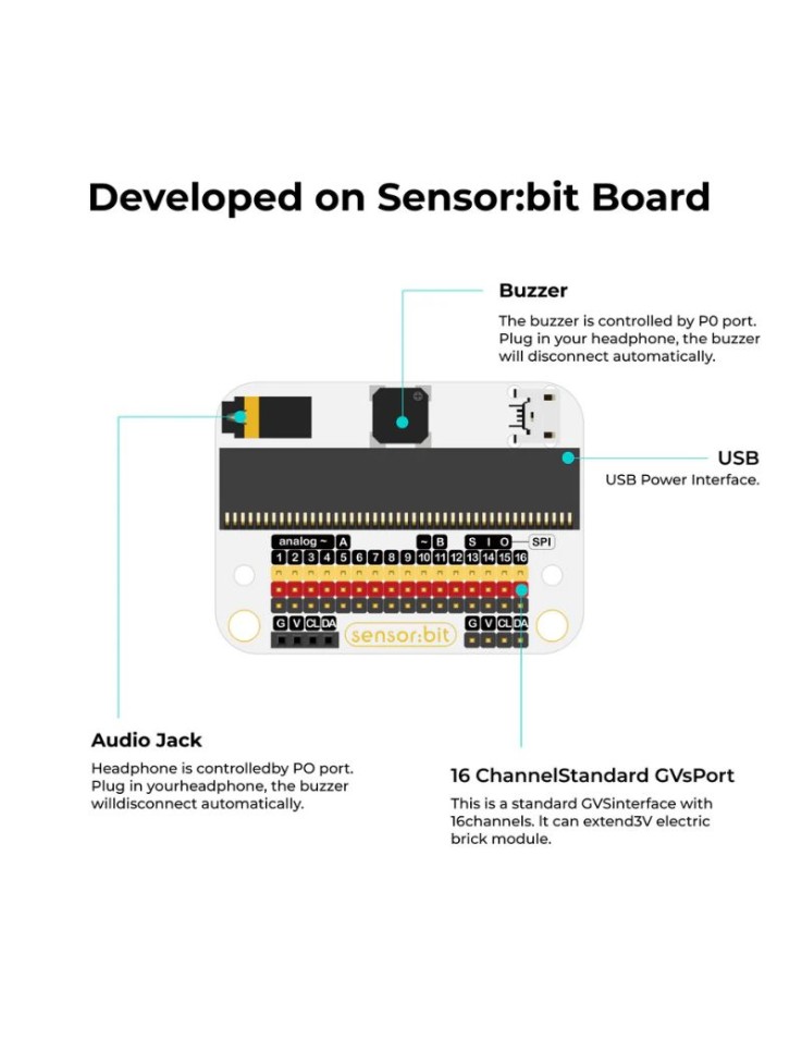 Smart Health Kit για micro:bit Elecfreaks