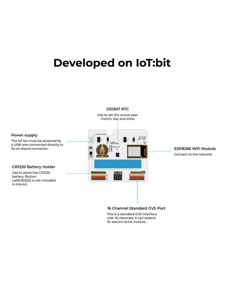 Classroom Smart Home Kit for micro:bit Elecfreaks