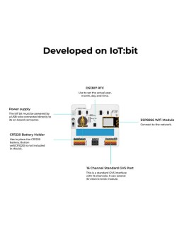 Classroom Smart Home Kit for micro:bit Elecfreaks