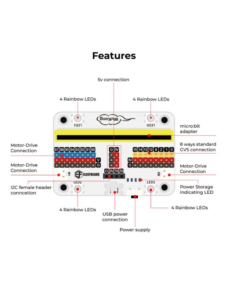 32 IN 1 Wonder Building Kit για micro:bit...