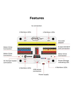 32 IN 1 Wonder Building Kit για micro:bit Elecfreaks