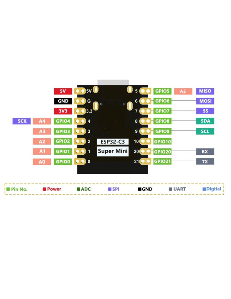 ESP32-C3 SuperMini Board WiFi & BLE