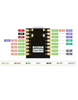 ESP32-C3 SuperMini Board WiFi & BLE
