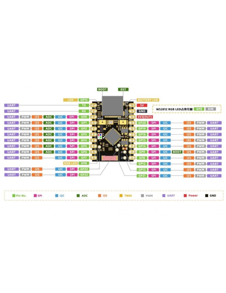 ESP32-C6 SuperMini Development Board